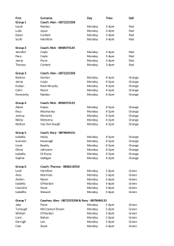 First Surname Day Time Ball Group 1 Coach: Alan