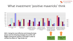 Strategies for maximum impact