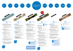 The implementation of the 10-Point Plan of Action in different regions