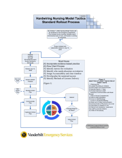 Nursing Model Tactics