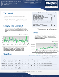 This Week Supply and Demand Price Quartiles