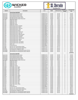 Model # Description MSRP EDTG Sell Price Quantity in Display