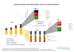PM10 complete characterization