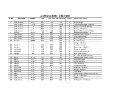 Highest Bidder(H1) - maharashtra industrial development corporation