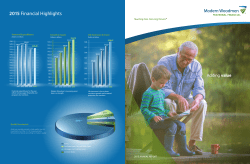 2015 Financial Highlights