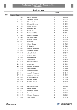SA Schools Cross Country Championships 2013/09/21 Result per