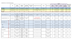NEW - Top Ten School Districts - Leadership Structure Comparison