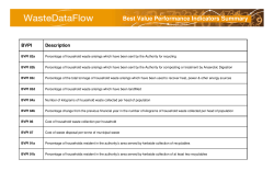 Best Value Performance Indicators Summary