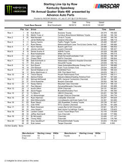 Starting Line Up by Row Kentucky Speedway 7th