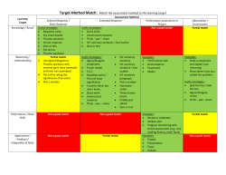 Target-Method Match: Match the assessment method to the learning