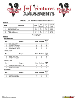 SPIS22U - JD`s Mon Mixed Scotch Dbls Wtr `17 Team players Player
