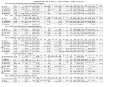 ENGINEERING CUTOFF RANK OF CET-2015 - (ROUND