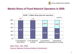 National Communications Commission