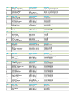 S.No Doctor Name Present Designation Department