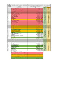 (rank) 40 electric utilities, 60% of SPU`s total utility portfolio. SPU`s