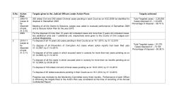 S.No. Action Plan Targets given to the Judicial Officers under Action