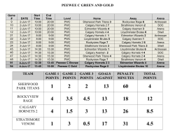 peewee c green and gold team game 1 points