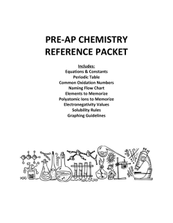 Pre-AP Reference Packet