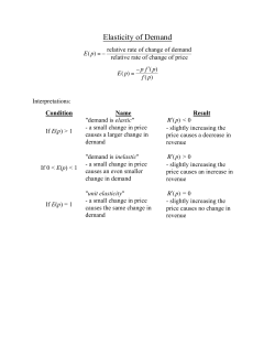 Summary of Elasticity of Demand