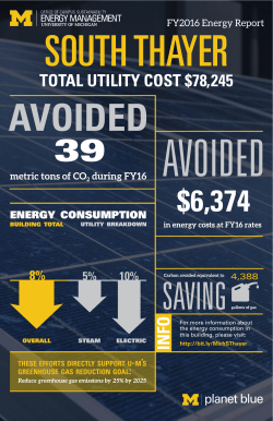 total utility cost $78245