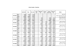 Examined Pass Pass rate Resit Pass Repeater Pass Prevoc Year 1