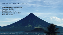 mayon volcano: fast facts