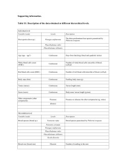 Supporting information. Table S1: Description of the data obtained at
