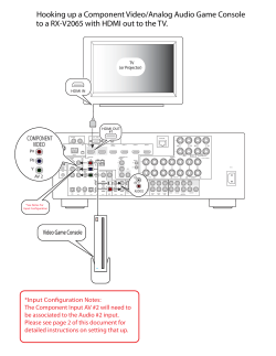 Hooking up a Component Video/Analog Audio Game Console to a