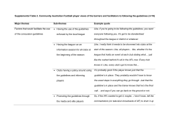 Supplemental Table 2. Community Australian Football player views