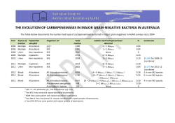 The Evolution of Carbapenemases in Enterobacteriaceae in