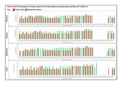 Online Retail Pricing Report for Single Hass Fruit for Week