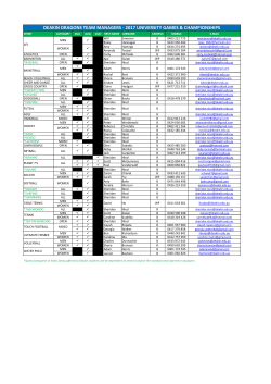 deakin dragons team managers