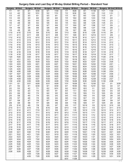 Surgery Date and Last Day of 90