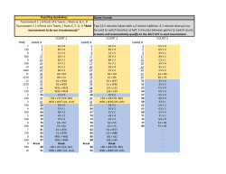 COURT 1 COURT 2 COURT 3 TIME GAME # GAME # GAME # Pool