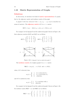 1.10 Matrix Representation of Graphs