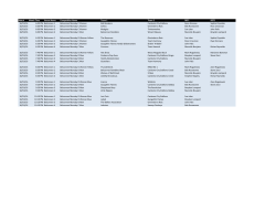 Match Match Time Venue Name Competition