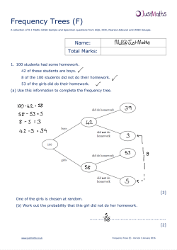 Frequency Trees (F)