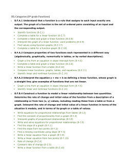 IXL Catagories (8 th grade Functions)