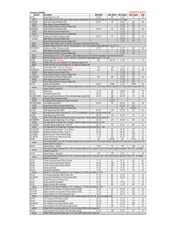 EnergyCore Min/Max Updated Feb. 28, 2017 Series# Description