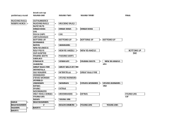 knock out cup preliminary round ROUND ONE ROUND TWO