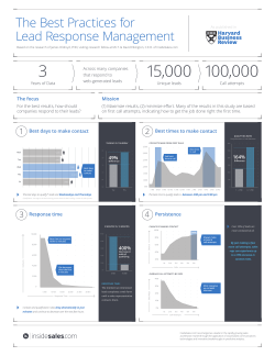 The Best Practices for Lead Response Management
