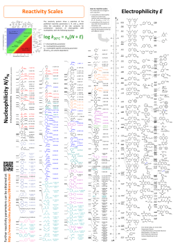 Reactivity Scales Electrophilicity E Nucleophilicity N / s