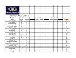 BU16 2015 Team Ontario Fall Circuit