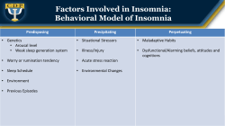 Factors Involved in Insomnia: Behavioral Model of Insomnia