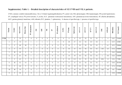 Supplementary Table 1