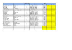 Summary points Team Name Club Event Division