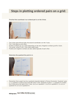 Plotting Ordered Pairs on a Grid
