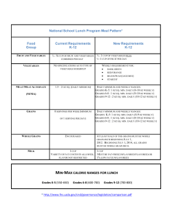 MIN-MAX CALORIE RANGES FOR LUNCH