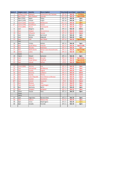 Game # Calgary Local Country City or Capital Time Zone Local Date