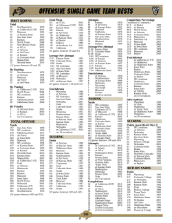offensive single game team bests